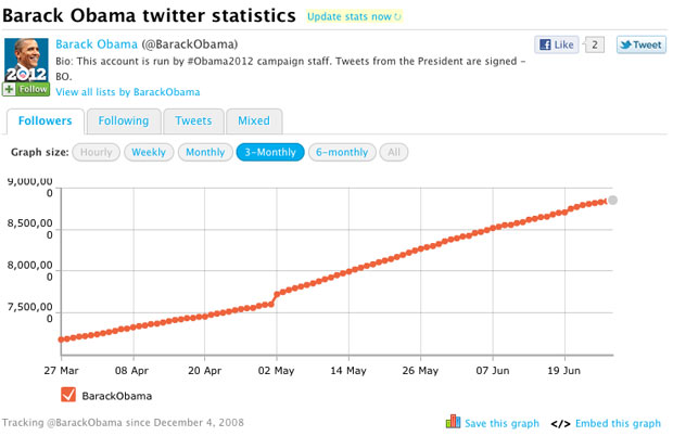 Twitter Counter