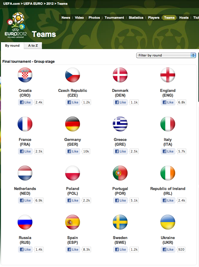 Euro 2012 teams page with Facebook like buttons