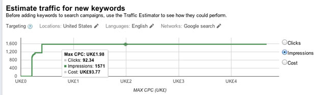 Traffic Estimates